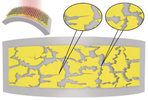 Ultrastrong Exciton-Plasmon Couplings in WS2 Multilayers Synthesized with a Random Multi-Singular Metasurface at Room Temperature