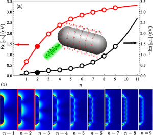 Uncoupled Dark States Can Inherit Polaritonic Properties