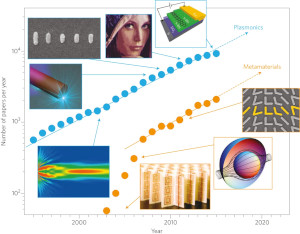 Unrelenting Plasmons