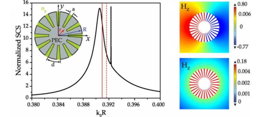 Spoof Surface Plasmon Photonics