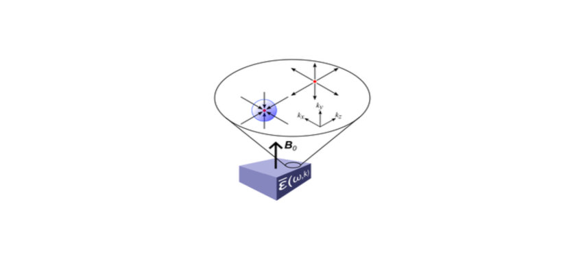 First principles study of topological invariants of Weyl points in continuous media