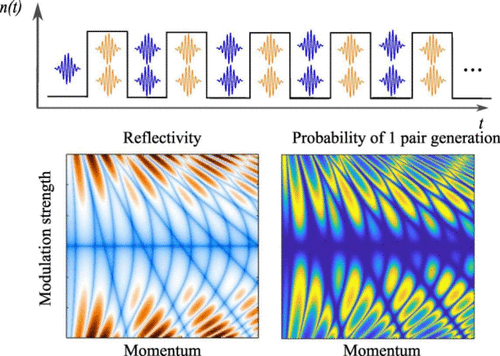 Jaime’s work on photon pair creation in photonic time crystals is published in ACS Photonics