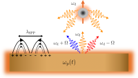 Tailoring light-matter interactions with time-modulated plasmonics – Physical Review Letters
