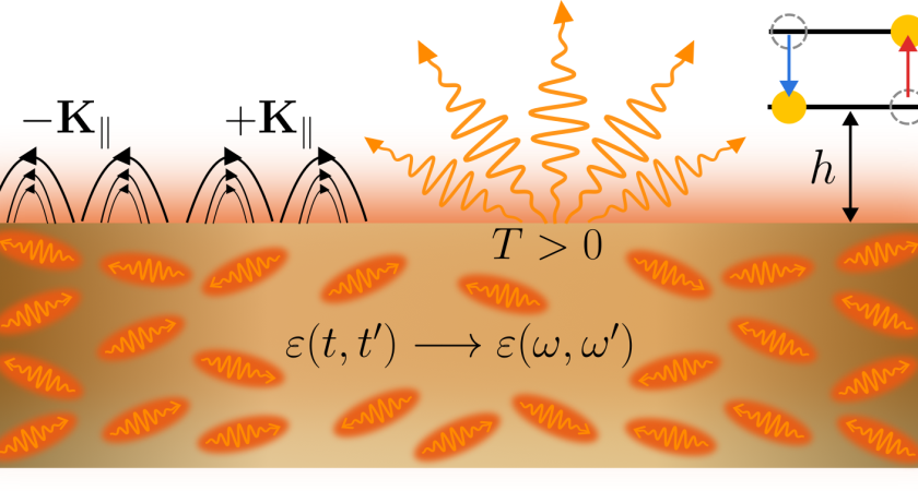New preprint on Fluctuational Quantum Electrodyamics